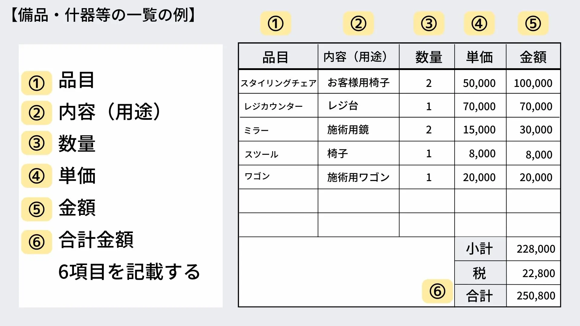 備品・什器等の一覧の例