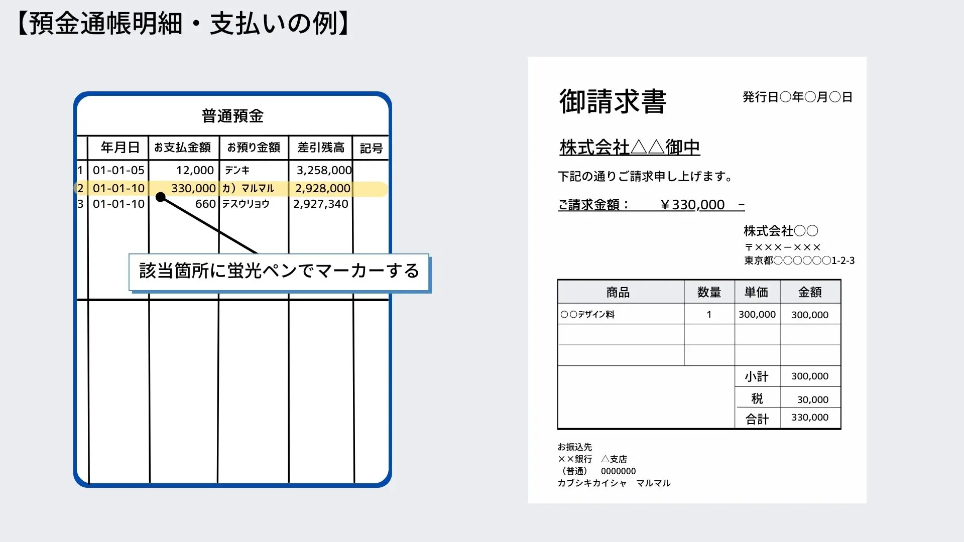 預金通帳明細・支払の例