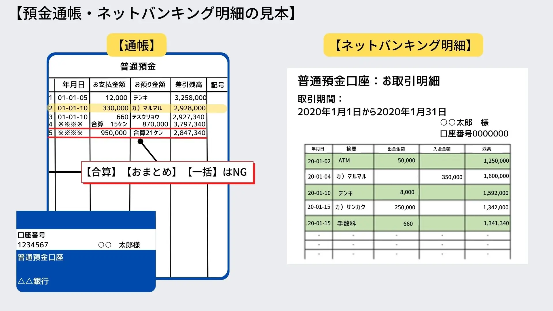 預金通帳・ネットバンキング明細の見本
